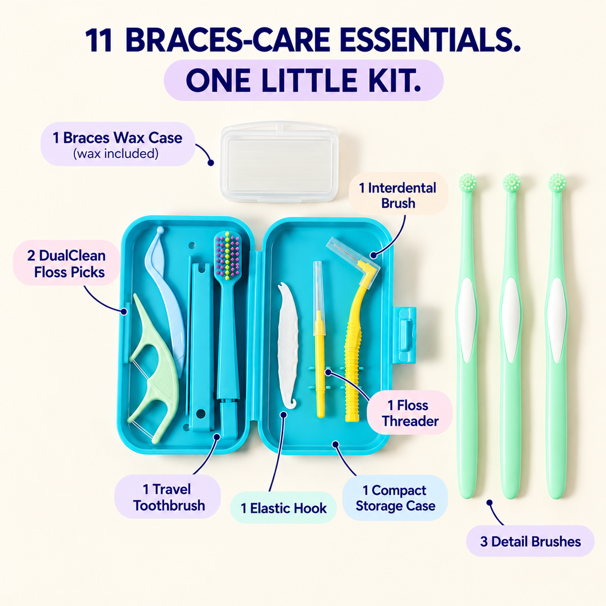 The Braces Emergency Kit