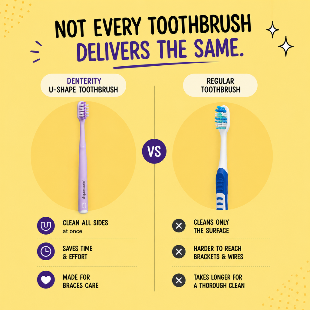 Denterity® Orthodontic Toothbrush for Braces