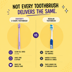 Denterity® Orthodontic Toothbrush for Braces